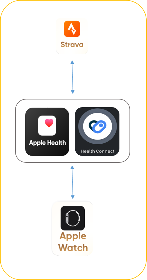 Diamond Health Code active image